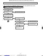 Предварительный просмотр 18 страницы Mitsubishi Electric MSZ-GA22VA-E1 Service Manual