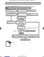 Предварительный просмотр 19 страницы Mitsubishi Electric MSZ-GA22VA-E1 Service Manual