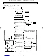 Предварительный просмотр 20 страницы Mitsubishi Electric MSZ-GA22VA-E1 Service Manual