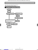 Предварительный просмотр 21 страницы Mitsubishi Electric MSZ-GA22VA-E1 Service Manual