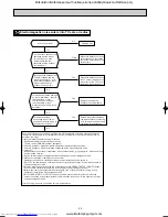 Предварительный просмотр 22 страницы Mitsubishi Electric MSZ-GA22VA-E1 Service Manual