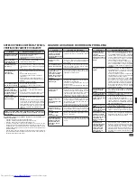 Preview for 103 page of Mitsubishi Electric MSZ-GA22VA Operating Instructions Manual