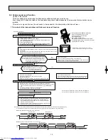 Предварительный просмотр 12 страницы Mitsubishi Electric MSZ-GA22VA Service Manual