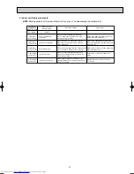 Предварительный просмотр 13 страницы Mitsubishi Electric MSZ-GA22VA Service Manual