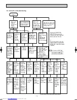 Предварительный просмотр 14 страницы Mitsubishi Electric MSZ-GA22VA Service Manual