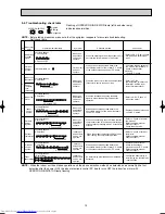 Предварительный просмотр 15 страницы Mitsubishi Electric MSZ-GA22VA Service Manual