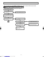 Предварительный просмотр 18 страницы Mitsubishi Electric MSZ-GA22VA Service Manual