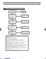 Предварительный просмотр 22 страницы Mitsubishi Electric MSZ-GA22VA Service Manual