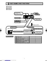 Предварительный просмотр 3 страницы Mitsubishi Electric MSZ-GA50VA Service Manual