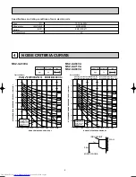 Предварительный просмотр 6 страницы Mitsubishi Electric MSZ-GA50VA Service Manual