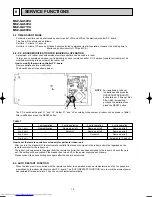 Предварительный просмотр 10 страницы Mitsubishi Electric MSZ-GA50VA Service Manual