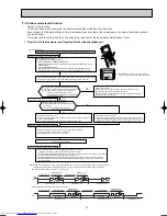 Предварительный просмотр 13 страницы Mitsubishi Electric MSZ-GA50VA Service Manual