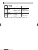 Предварительный просмотр 14 страницы Mitsubishi Electric MSZ-GA50VA Service Manual