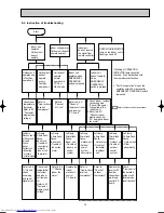 Предварительный просмотр 15 страницы Mitsubishi Electric MSZ-GA50VA Service Manual