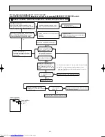 Предварительный просмотр 20 страницы Mitsubishi Electric MSZ-GA50VA Service Manual