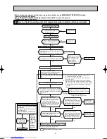 Предварительный просмотр 21 страницы Mitsubishi Electric MSZ-GA50VA Service Manual