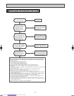 Предварительный просмотр 22 страницы Mitsubishi Electric MSZ-GA50VA Service Manual