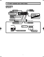 Preview for 3 page of Mitsubishi Electric MSZ-GB50VA Series Service Manual