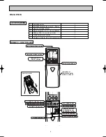 Preview for 4 page of Mitsubishi Electric MSZ-GB50VA Series Service Manual