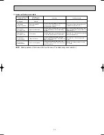 Preview for 13 page of Mitsubishi Electric MSZ-GB50VA Series Service Manual