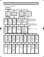 Preview for 14 page of Mitsubishi Electric MSZ-GB50VA Series Service Manual