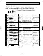 Preview for 15 page of Mitsubishi Electric MSZ-GB50VA Series Service Manual