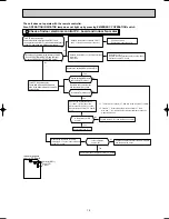 Preview for 19 page of Mitsubishi Electric MSZ-GB50VA Series Service Manual