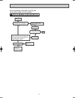 Preview for 21 page of Mitsubishi Electric MSZ-GB50VA Series Service Manual