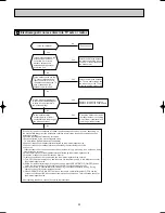 Preview for 22 page of Mitsubishi Electric MSZ-GB50VA Series Service Manual