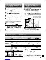 Предварительный просмотр 9 страницы Mitsubishi Electric MSZ-GC22VA Operating Instructions Manual