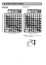 Предварительный просмотр 4 страницы Mitsubishi Electric MSZ-GC22VA Service Manual