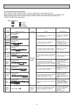 Предварительный просмотр 18 страницы Mitsubishi Electric MSZ-GC22VA Service Manual