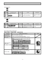 Предварительный просмотр 19 страницы Mitsubishi Electric MSZ-GC22VA Service Manual