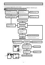 Предварительный просмотр 21 страницы Mitsubishi Electric MSZ-GC22VA Service Manual