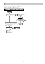 Предварительный просмотр 23 страницы Mitsubishi Electric MSZ-GC22VA Service Manual
