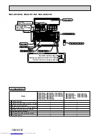 Предварительный просмотр 4 страницы Mitsubishi Electric MSZ-GE22VA-A1 Service Manual