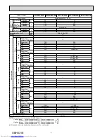 Предварительный просмотр 6 страницы Mitsubishi Electric MSZ-GE22VA-A1 Service Manual