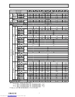 Предварительный просмотр 7 страницы Mitsubishi Electric MSZ-GE22VA-A1 Service Manual