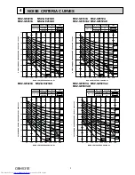 Предварительный просмотр 9 страницы Mitsubishi Electric MSZ-GE22VA-A1 Service Manual