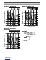 Предварительный просмотр 10 страницы Mitsubishi Electric MSZ-GE22VA-A1 Service Manual