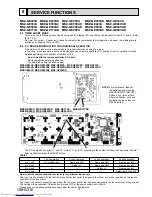 Предварительный просмотр 15 страницы Mitsubishi Electric MSZ-GE22VA-A1 Service Manual