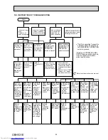 Предварительный просмотр 29 страницы Mitsubishi Electric MSZ-GE22VA-A1 Service Manual