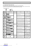 Предварительный просмотр 30 страницы Mitsubishi Electric MSZ-GE22VA-A1 Service Manual