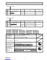 Предварительный просмотр 31 страницы Mitsubishi Electric MSZ-GE22VA-A1 Service Manual