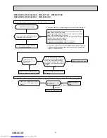 Предварительный просмотр 33 страницы Mitsubishi Electric MSZ-GE22VA-A1 Service Manual