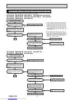 Предварительный просмотр 34 страницы Mitsubishi Electric MSZ-GE22VA-A1 Service Manual