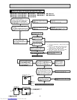 Предварительный просмотр 35 страницы Mitsubishi Electric MSZ-GE22VA-A1 Service Manual