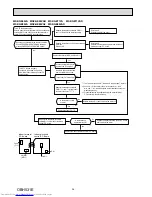 Предварительный просмотр 36 страницы Mitsubishi Electric MSZ-GE22VA-A1 Service Manual