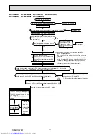 Предварительный просмотр 38 страницы Mitsubishi Electric MSZ-GE22VA-A1 Service Manual