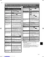 Предварительный просмотр 81 страницы Mitsubishi Electric MSZ-GE22VA Operating Instructions Manual